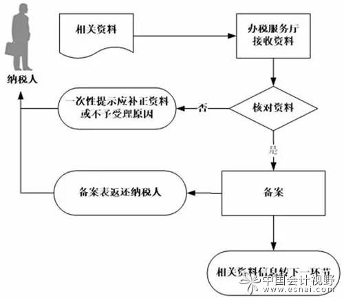 众赢国际(中国)官方网站