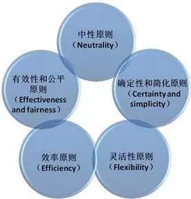 众赢国际(中国)官方网站