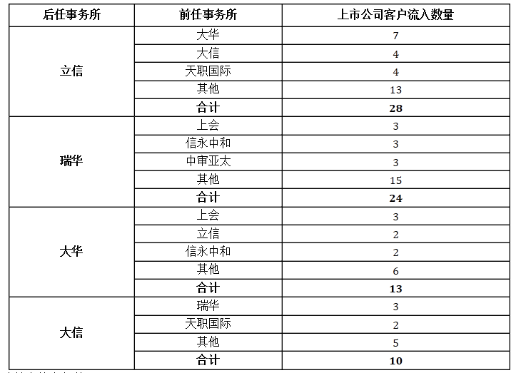 众赢国际(中国)官方网站